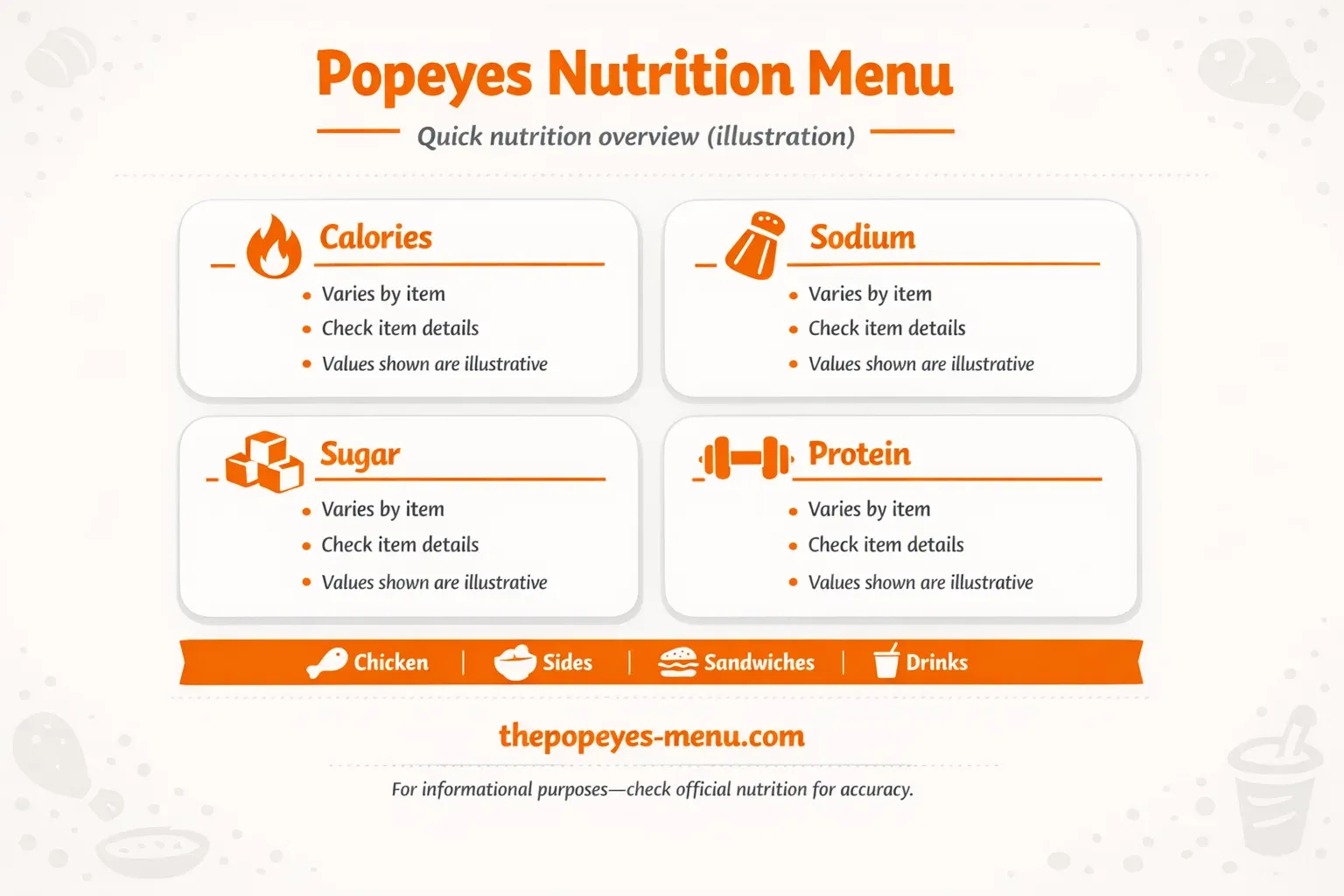 Popeyes Nutrition Menu
